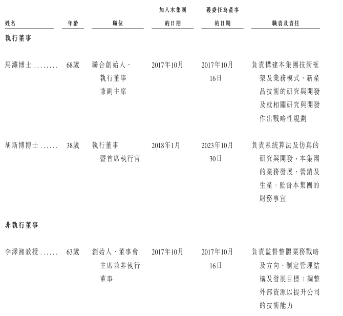 高管1